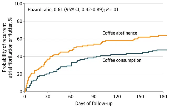 نمودار فیبریلاسیون دهلیزی