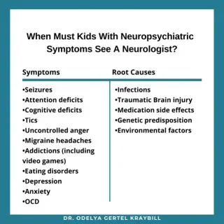 علائم نوروشناسی-روان‌پزشکی رایج & عوامل ریشه‌ای