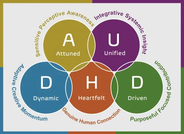 کیث استوراس